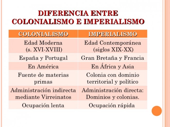 establezca la diferencia entre imperialismo y colonialismo